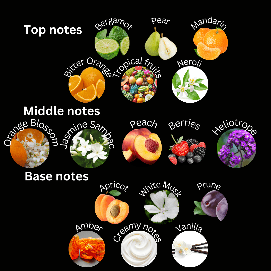 Extravagance - Esencia Perfume