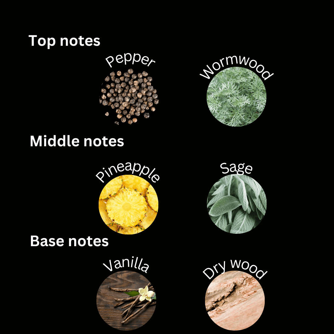 Magnetic Attraction - Esencia Perfume