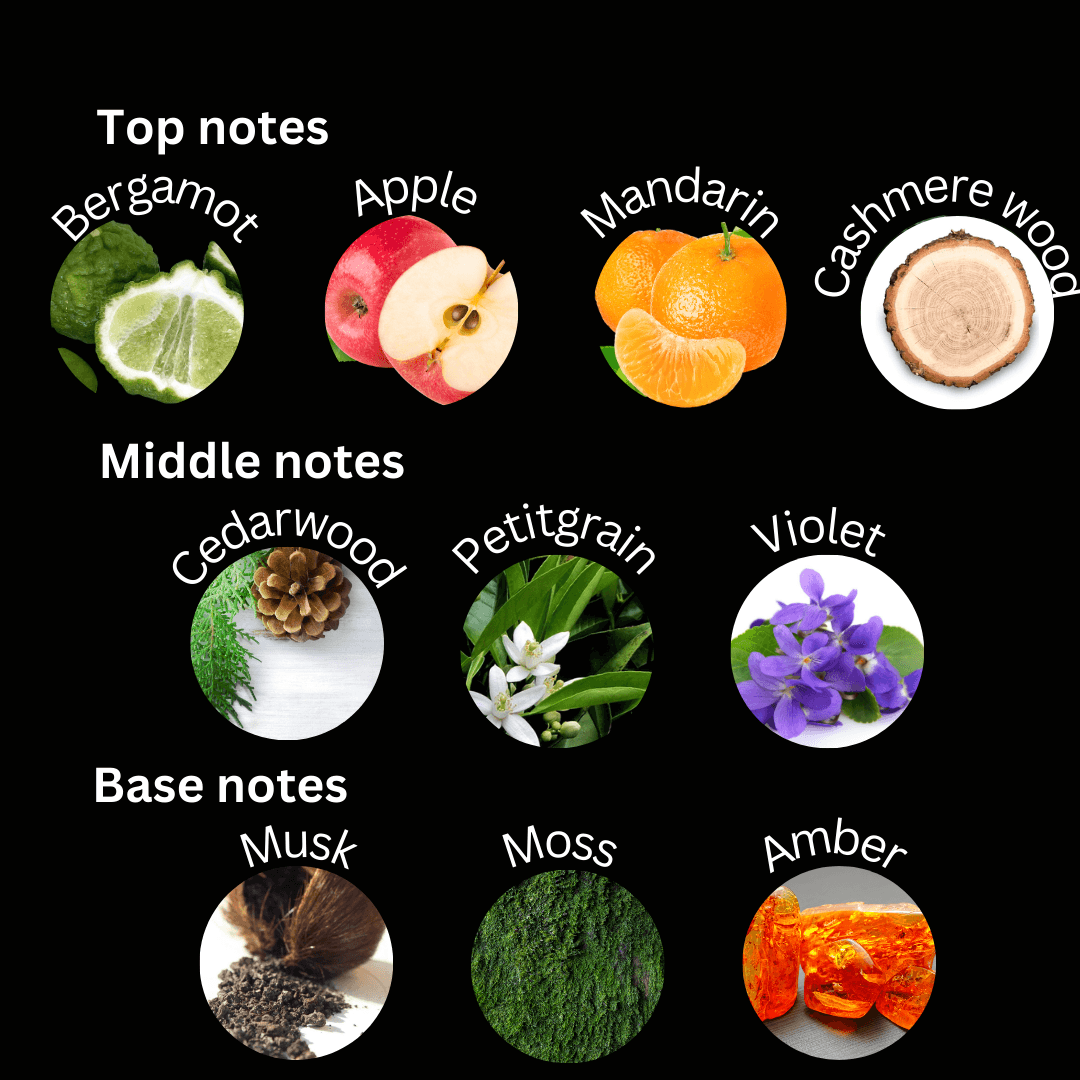 Meadow - Esencia Perfume